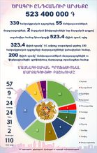 Կոտայքի մարզի 4 մարզադպրոցների  կտրամադրվի   նոր մարզագույք