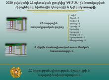 2020 թվականին  Ջրառատ և Կաթնաղբյուր համայնքներում կվերակառուցվեն նոր դպրոցներ