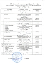 Մեկնարկում է «ՀՀ վարչապետի գավաթ» դպրոցականների լողի մրցաշարը Մեկնարկում է «ՀՀ վարչապետի գավաթ» դպրոցականների լողի մրցաշարը